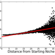 Image for article titled Can evolution still happen without competition?